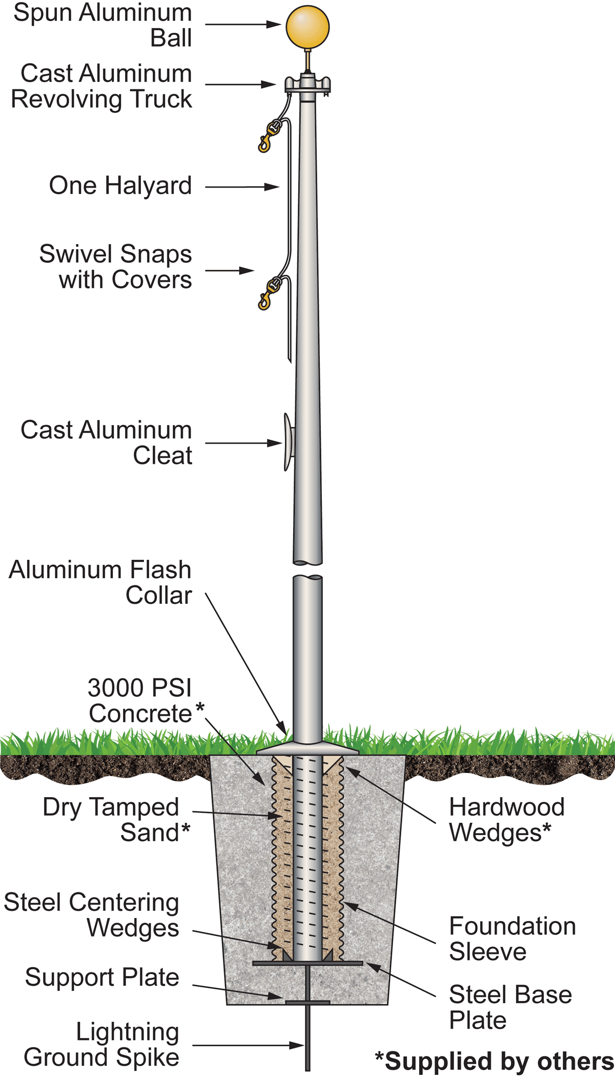 Residential Series (15'-35') One-Piece Aluminum Tapered Flagpole-Residential Flagpole, part of Liberty Flag Poles collection of flag poles for houses